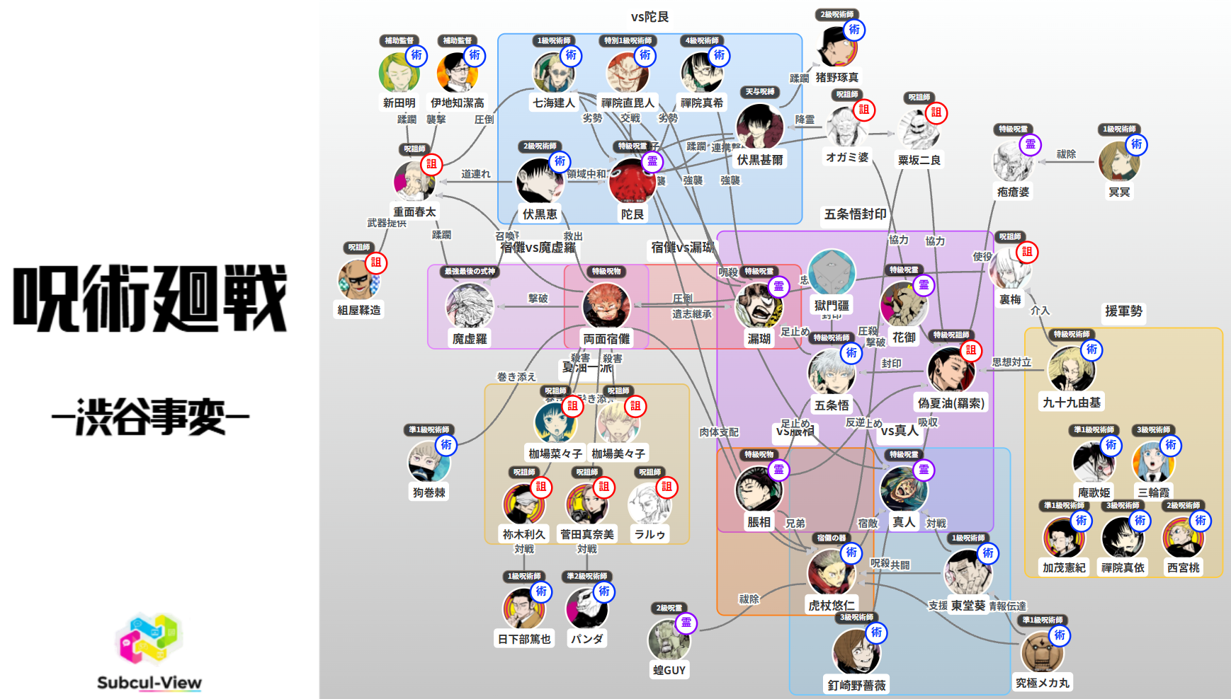 呪術廻戦 渋谷事変 相関図(キャラ関係・勢力図)
