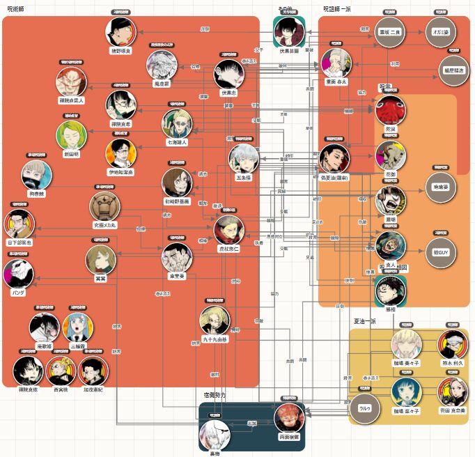 クリックで拡大表示 呪術廻戦 渋谷事変 相関図(キャラ関係・勢力図)