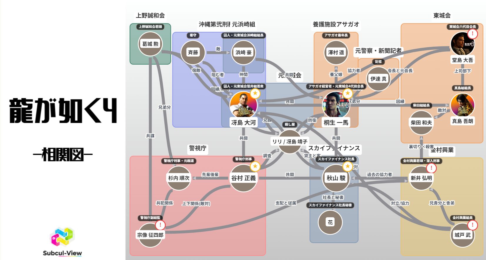 クリックで拡大表示 【龍が如く4】相関図・キャラクター一覧|上野誠和会事件の勢力図・関係性