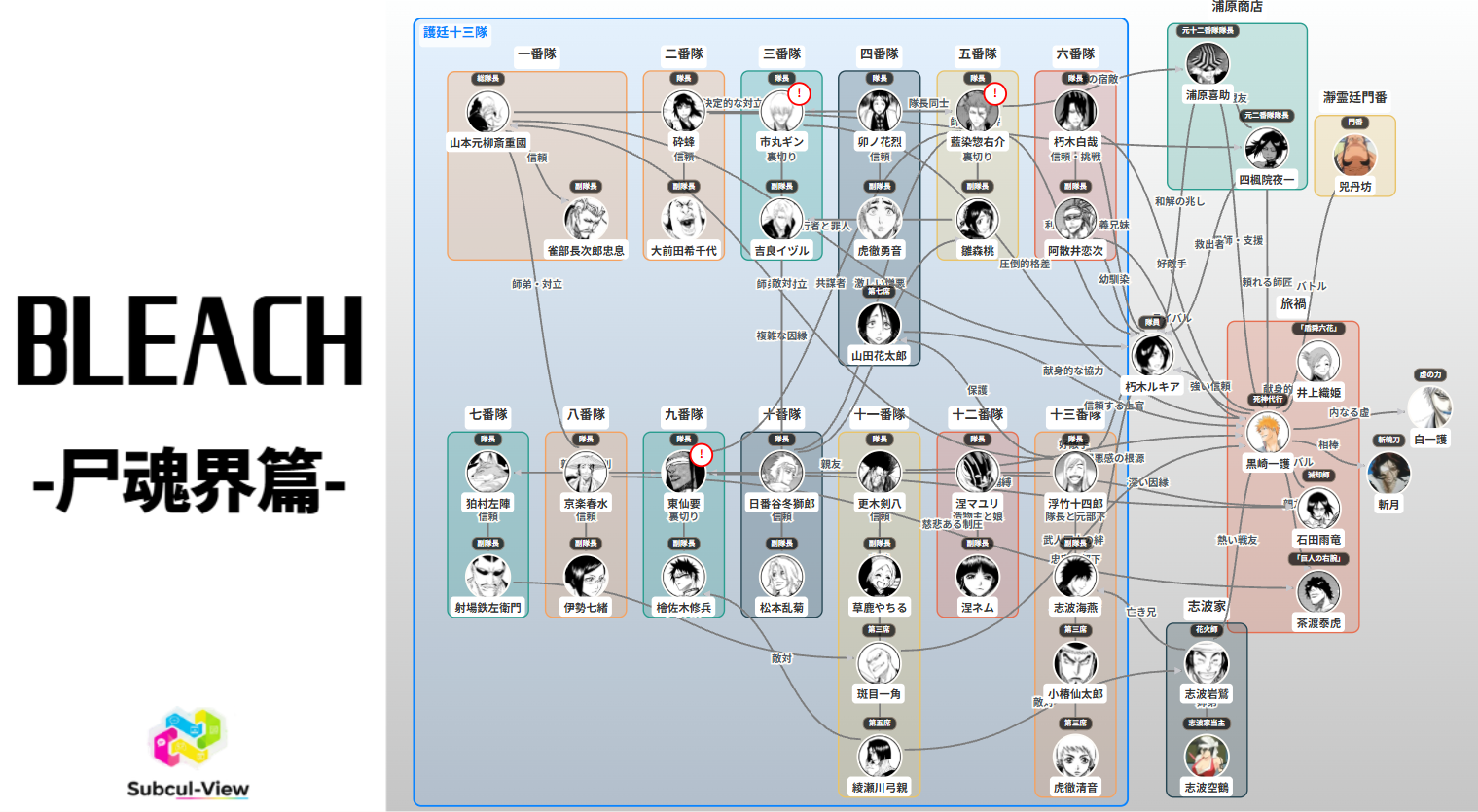 BLEACH 尸魂界篇 相関図(キャラ関係・勢力図)
